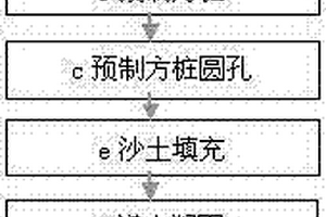 沙漠地質(zhì)大型光伏電站的基礎(chǔ)施工工藝