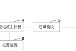 帶有地質(zhì)災(zāi)害監(jiān)測預(yù)警系統(tǒng)的充電樁及其預(yù)警方法