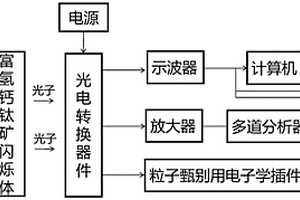 基于富氫鈣鈦礦閃爍體的輻射探測裝置及探測方法