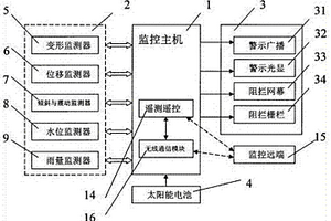 地質(zhì)災(zāi)害警示裝置