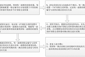 煤礦綜采面粉塵時空分布探測方法及探測系統(tǒng)