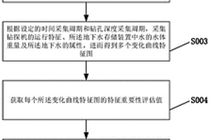 水文地質(zhì)中含水層與隔水層的識別方法