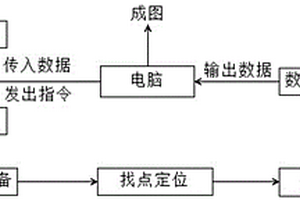 利用High One四旋翼飛機(jī)進(jìn)行地質(zhì)地形測(cè)量的方法