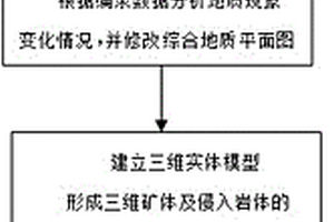 礦山地質(zhì)編錄數(shù)據(jù)三維處理方法