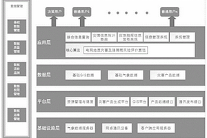 基于決策流程的電網(wǎng)強(qiáng)降雨及地質(zhì)災(zāi)害應(yīng)急指揮系統(tǒng)