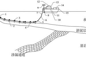 拖曳式的水底地質(zhì)電法探測(cè)系統(tǒng)和方法