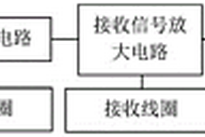 礦井瞬變電磁-核磁共振綜合探測裝置及探測方法