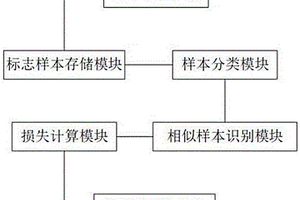 用于水文地質(zhì)勘察的褶皺地層分析系統(tǒng)