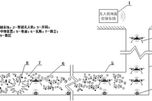 礦井瓦斯爆炸災情智能探測系統(tǒng)及探測方法