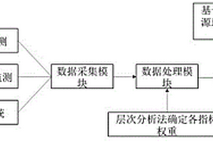 基于RS/GIS的城市地質(zhì)環(huán)境動(dòng)態(tài)監(jiān)測(cè)與評(píng)價(jià)方法