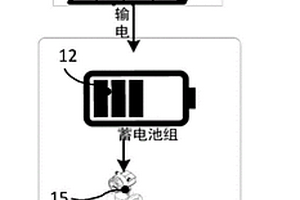 地質(zhì)災(zāi)害在線監(jiān)測控制柜