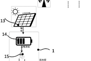 地質(zhì)災(zāi)害在線監(jiān)測裝置