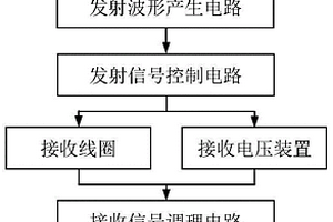 煤礦井下直流電法-瞬變電磁綜合探測儀及綜合探測方法