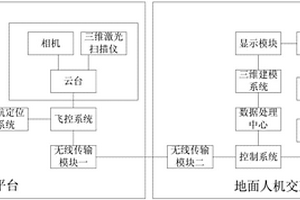 基于無(wú)人機(jī)的地質(zhì)災(zāi)害監(jiān)測(cè)評(píng)估系統(tǒng)