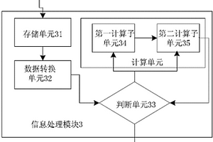 淺層地質(zhì)位移監(jiān)測(cè)與預(yù)警系統(tǒng)及方法