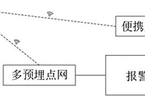 便攜式地質災害聲光報警裝置