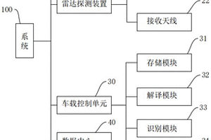 三維地質雷達探測系統(tǒng)和方法