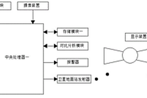 地質(zhì)災(zāi)害遙感監(jiān)控系統(tǒng)及監(jiān)控方法