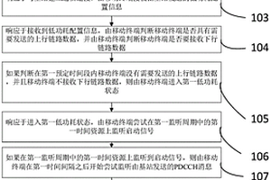 用于地質鉆探的土壤取樣數據傳輸方法及系統(tǒng)