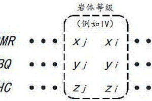 基于地質(zhì)三維的多種巖體質(zhì)量體系可自定義轉(zhuǎn)換方法