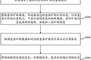 基于等厚等強度疊層礦位置測算的探礦方法