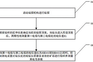 石墨礦找礦鉆探裝置及其使用方法