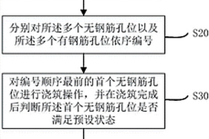 高水頭地質(zhì)條件下的套管咬合樁的施工方法