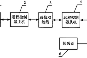 防爆地質(zhì)超前探測(cè)遠(yuǎn)程控制系統(tǒng)