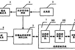 遠程控制礦井掘進工作面超前探測預(yù)報的系統(tǒng)及方法