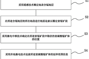 隱伏富碳酸錳礦探測(cè)方法