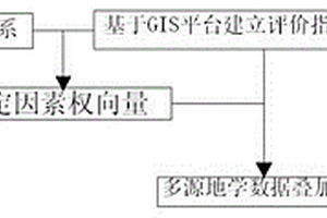 地質(zhì)構(gòu)造復雜程度的非線性評價方法