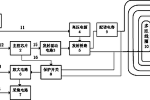 隧道突水超前預(yù)測裝置及預(yù)測方法