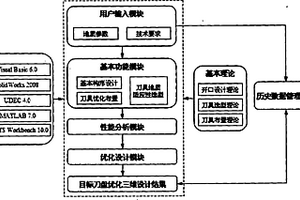 復(fù)合型土壓平衡盾構(gòu)刀盤CAD系統(tǒng)