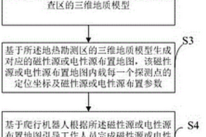 高效的深層地?zé)豳Y源勘查方法