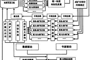 基于地理元組的礦集區(qū)定量預測方法