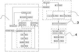 基于BIM技術(shù)的預(yù)應(yīng)力管樁樁配樁系統(tǒng)以及配樁方法