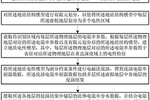 基于電磁與地震結(jié)合的流體識(shí)別方法及系統(tǒng)