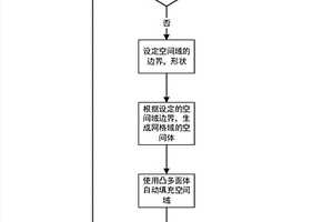 基于概率用于核素近場、遠(yuǎn)場遷移評估的空間域描述方法