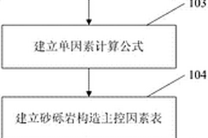 砂礫巖構(gòu)造油藏含油高度的計(jì)算方法