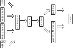 基建工程標(biāo)準(zhǔn)成本測(cè)算用風(fēng)險(xiǎn)防控系統(tǒng)