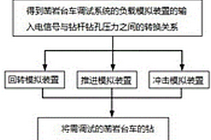 鑿巖臺(tái)車鉆孔參數(shù)調(diào)試方法