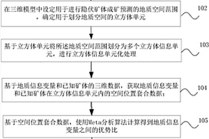 隱伏礦體的三維定位成礦預(yù)測方法以及系統(tǒng)