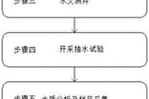 山前沖洪積扇大型水源地勘探方法