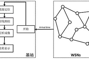 基于WSNs的地震層析成像方法