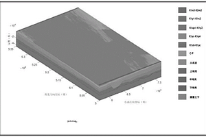 基于樸素貝葉斯法與鄰近分類法相結(jié)合的地球物理建模方法
