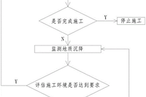 應(yīng)用于富水砂層盾構(gòu)下穿老舊村莊沉降控制方法