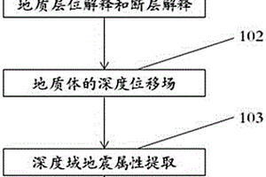 基于位移場的深度域地震屬性提取方法