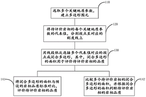 巖相品質(zhì)快速評(píng)價(jià)方法