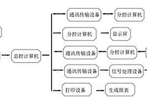 隧道智能化施工管理平臺