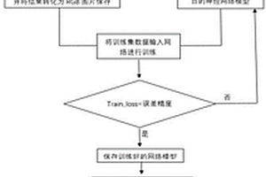 基于深度學(xué)習(xí)照明分析的局部偏移成像方法